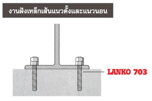 LANKO-703-งานฝังเหล็กเส้น